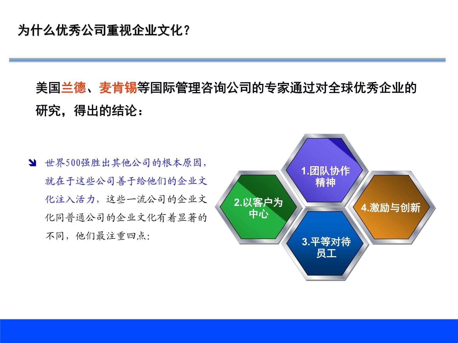 睿博-企业文化建设培训