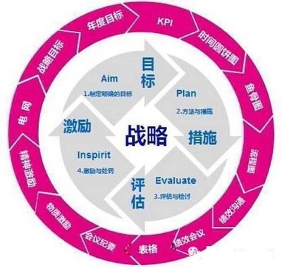 国际知名管理咨询培训公司深圳市柏拉图管理顾问