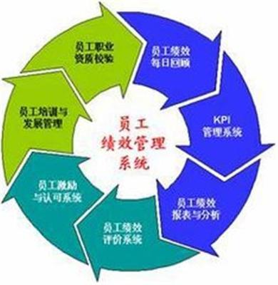 广州市山庐人企业管理咨询官方-关于心态的问题:要带着欣赏上路、企业管理培训、管理咨询
