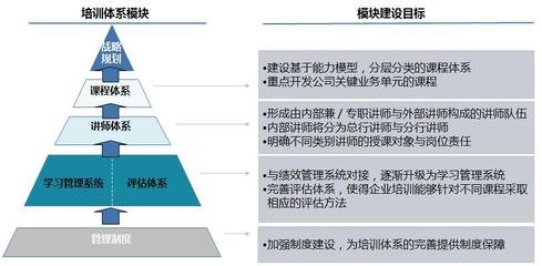 奥奕咨询