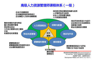 智创咨询【高级人力资源管理师】考前培训邀约