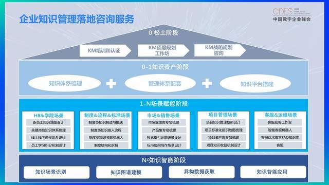 蓝凌陈文:生态OA“四梁八柱”赋能组织数智化