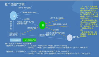 微逛科技 共享技能正在处于推广期,期待您的加盟