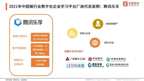 艾媒咨询 2021年中国银行业数字化转型赋能组织成长趋势研究报告