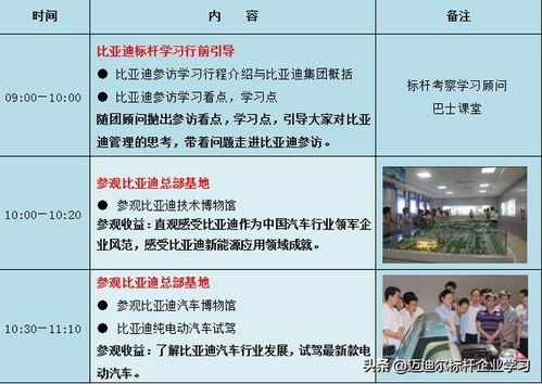 比亚迪考察参观分享,试驾比亚迪最新电动汽车,学比亚迪技术创新