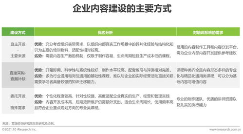 2021年中国企业培训行业研究报告