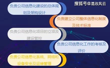 独家 国企三项制度改革对策和路径 中远海运等经典混改案例分析
