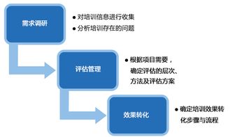 人才培训管理 安徽合肥企业培训公司 合肥拓展训练 新安人才网