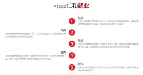 哈尔滨初级会计职称培训 哈尔滨中级会计职称培训班 哈尔滨会计从业资格证培训学校