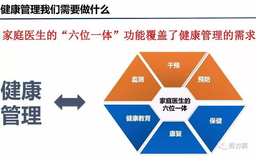 智慧医疗 家庭医生签约服务管理平台运营方案 ppt