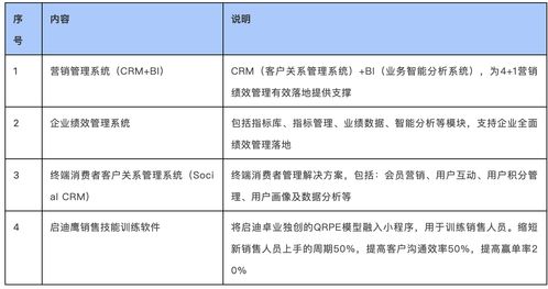 卓越业务运营管理培训 咨询 软件服务