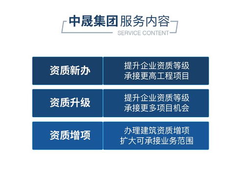 中晟集团 中国领先的建筑资质代办咨询公司
