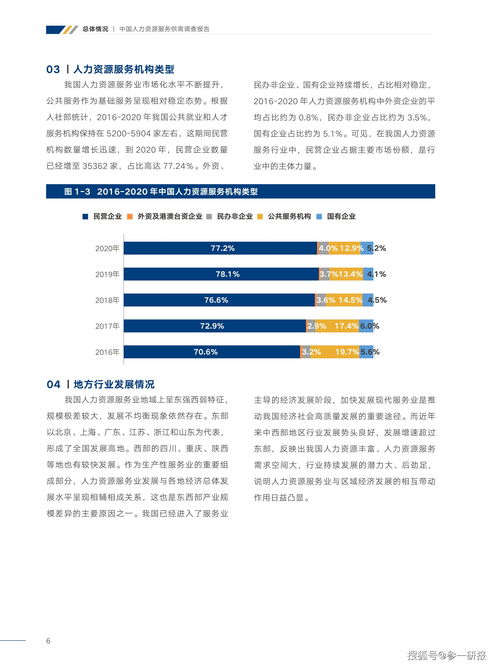2021年中国人力资源服务供需调查报告 125页