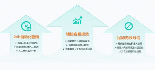 人机协作加码赋能 智能客服如何重塑企业营销格局